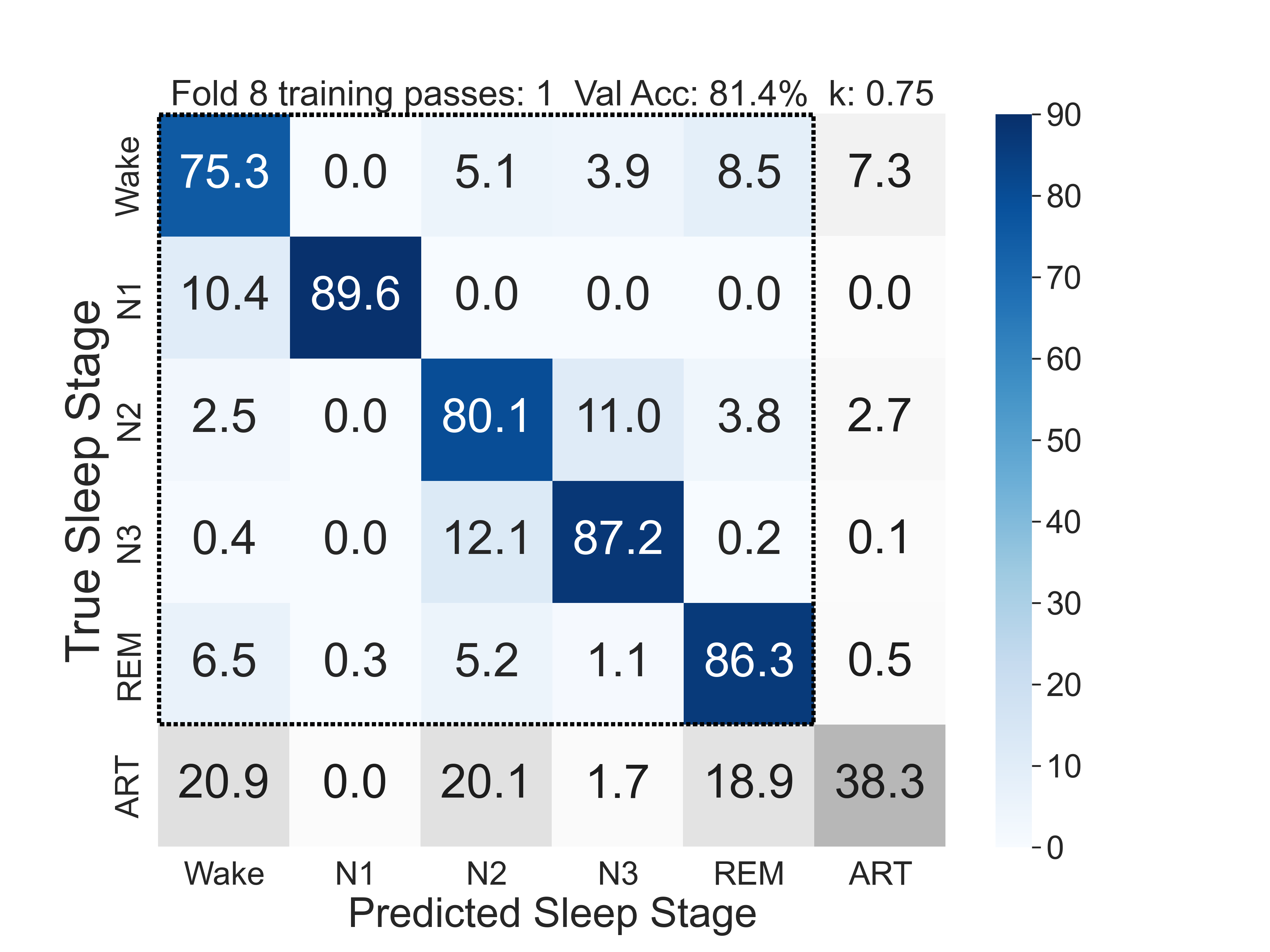Confusion matrix of the ez6moe model